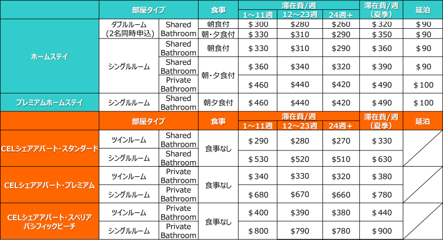 ハウジング料金表