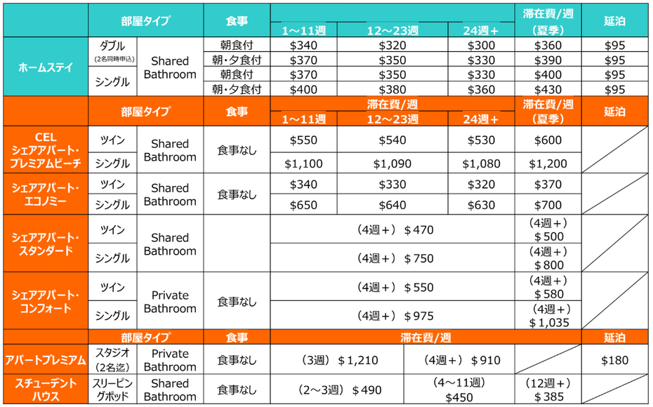 ハウジング料金表