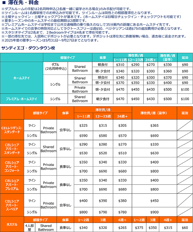 ハウジング料金表